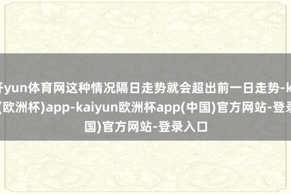 开yun体育网这种情况隔日走势就会超出前一日走势-kaiyun(欧洲杯)app-kaiyun欧洲杯app(中国)官方网站-登录入口